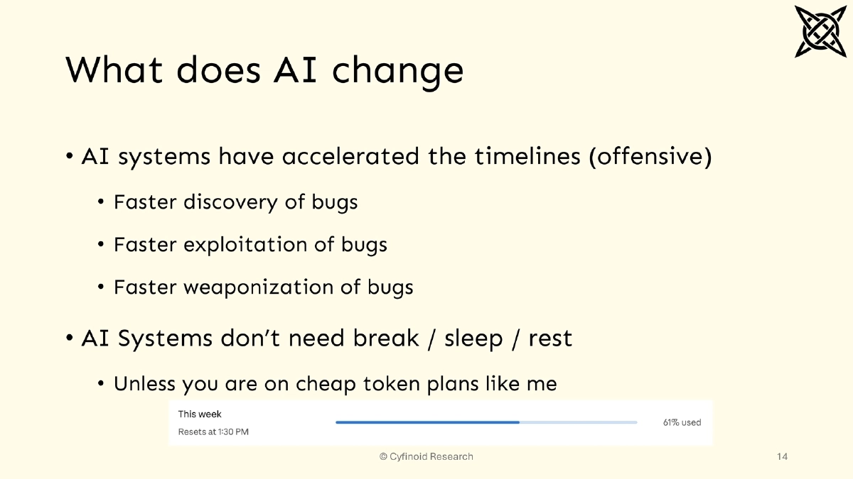 Slide 14 of When Attackers Move Faster: Practical Readiness Beyond AI Panic