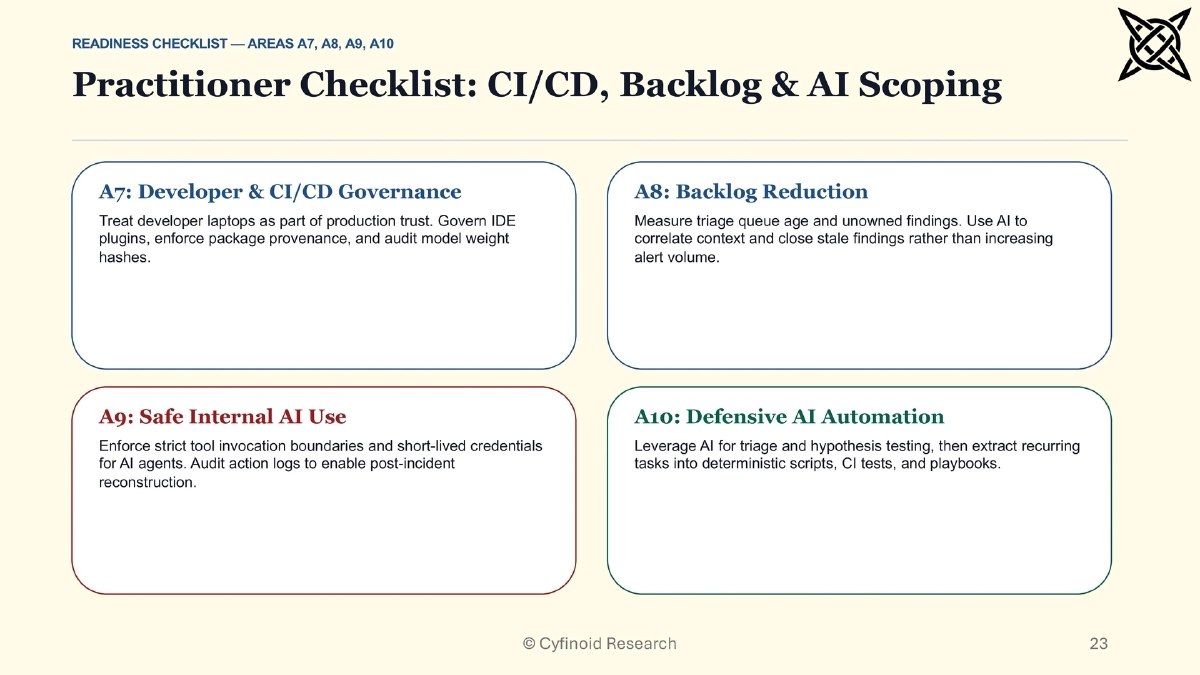 Slide 23 of When Attackers Move Faster: Practical Readiness Beyond AI Panic