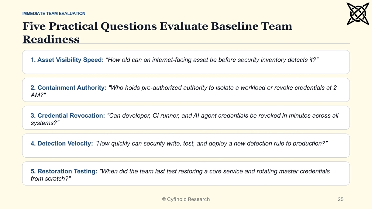 Slide 25 of When Attackers Move Faster: Practical Readiness Beyond AI Panic