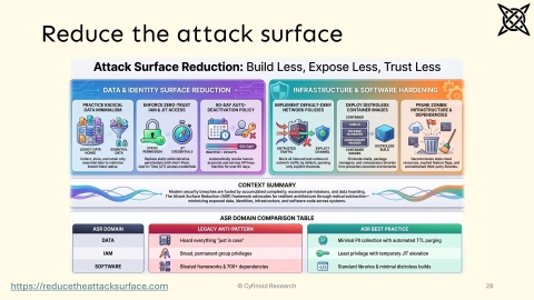 Slide 28