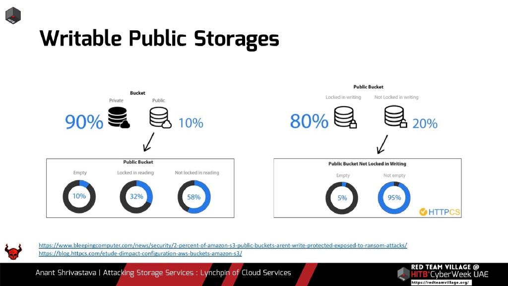 Slide 8 of Attacking Storage Services : The Lynchpin of Cloud Services