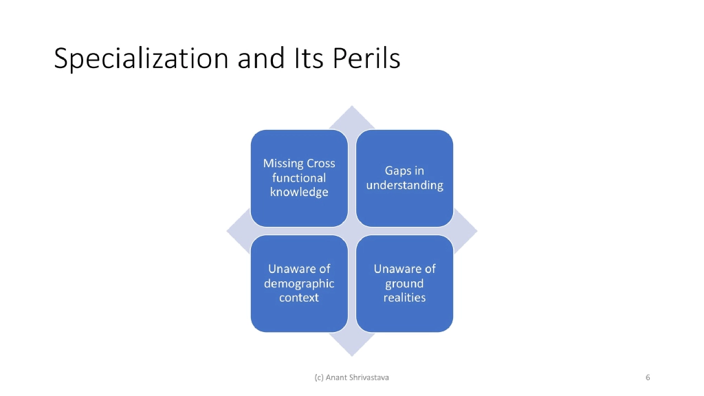 Slide 6 of Expanding capability horizons : Homelabs and beyond