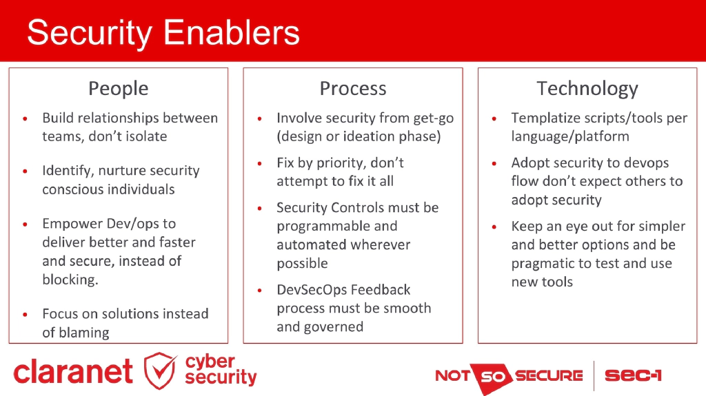 Slide 18 of DevSecOps: What, Why and How?