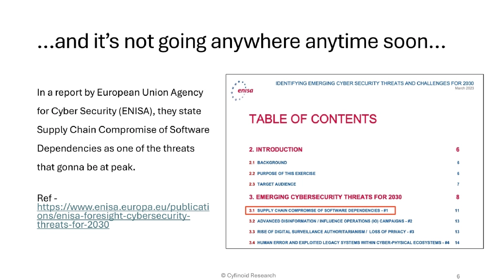 Slide 6 of Beyond Dependencies: The Real Picture of Software Supply Chain Security