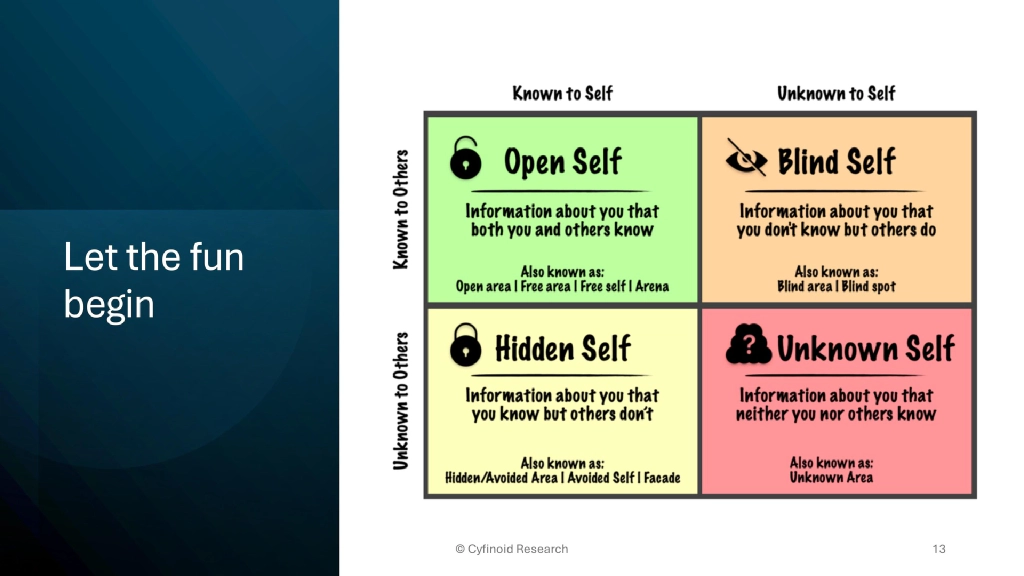 Slide 13 of Beyond Dependencies: The Real Picture of Software Supply Chain Security