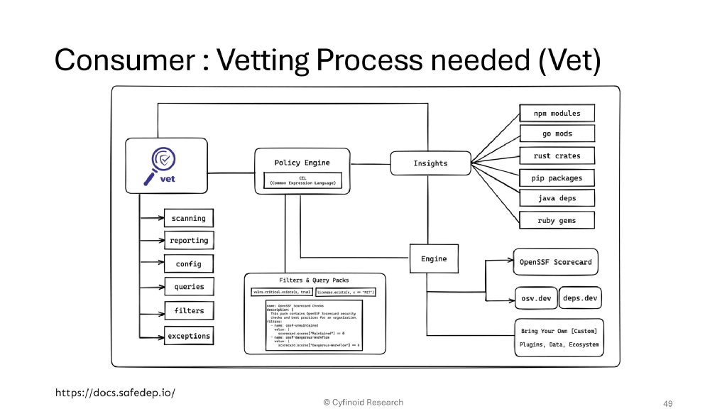Slide 48 of Beyond Dependencies: The Real Picture of Software Supply Chain Security