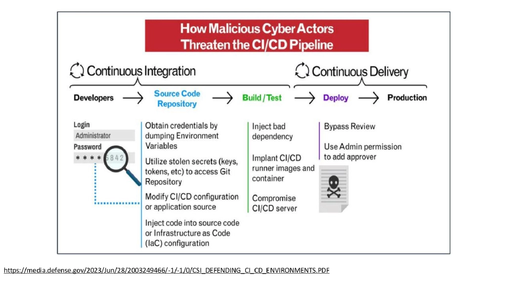 Slide 25 of Supply Chain Security: Beyond the Code